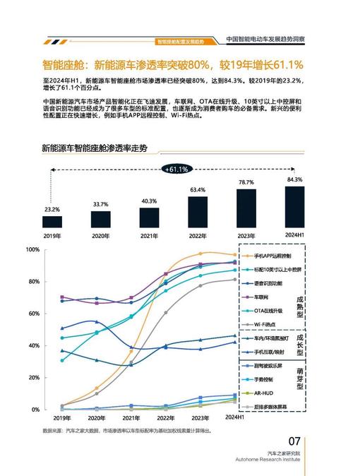 广州180起亚对未来市场的预测，名爵汽车品牌文化的传播